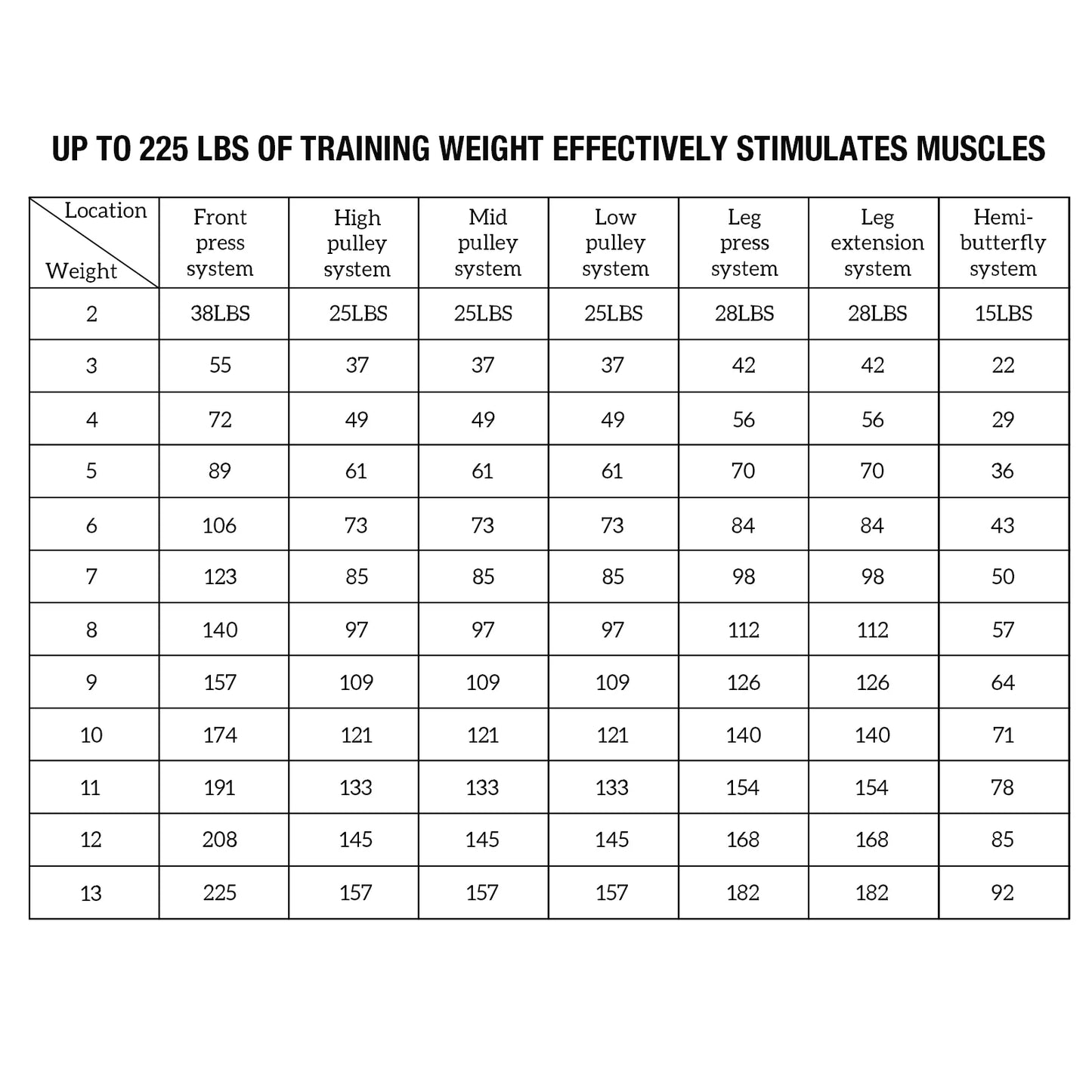 Home Gym Station with 150 lb Weight Stack – All-in-One Full Body Strength Training System