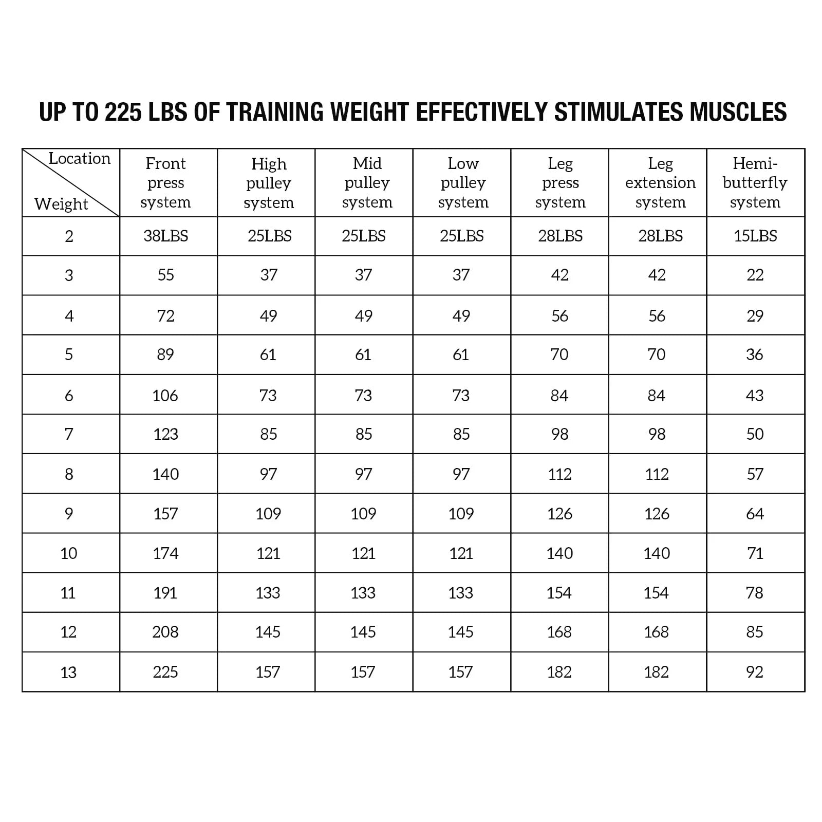 All-in-One Home Gym System – Folding Chest Press & Full Body Strength Training Machine